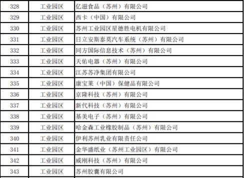 苏州市区复工企业名单