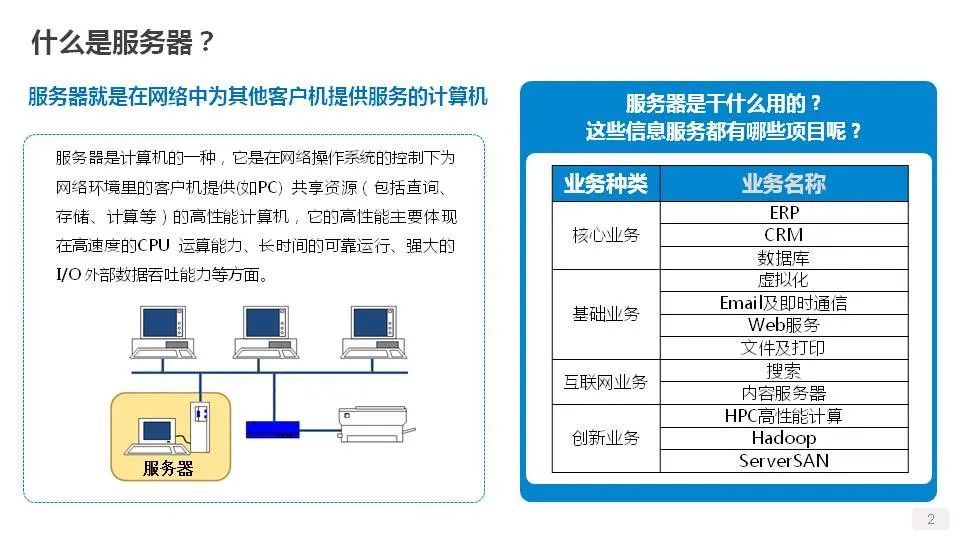电脑硬件：磁盘、RAID知识，网卡概念与主流硬件产品知识介绍