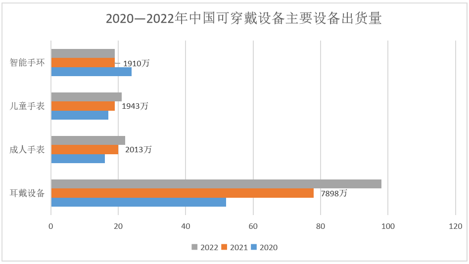 智能手环可以用在脚上？华为、小米新品“花样”百出