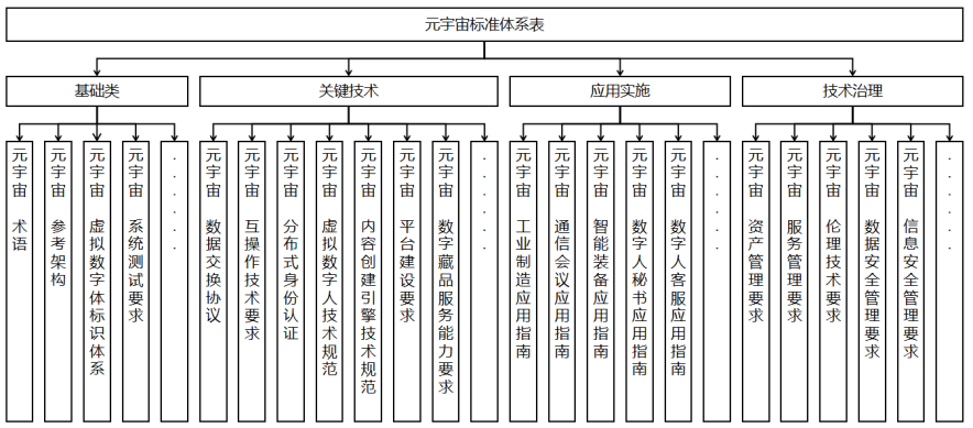 工信部公开征求意见，拟编制元宇宙标准化路线图