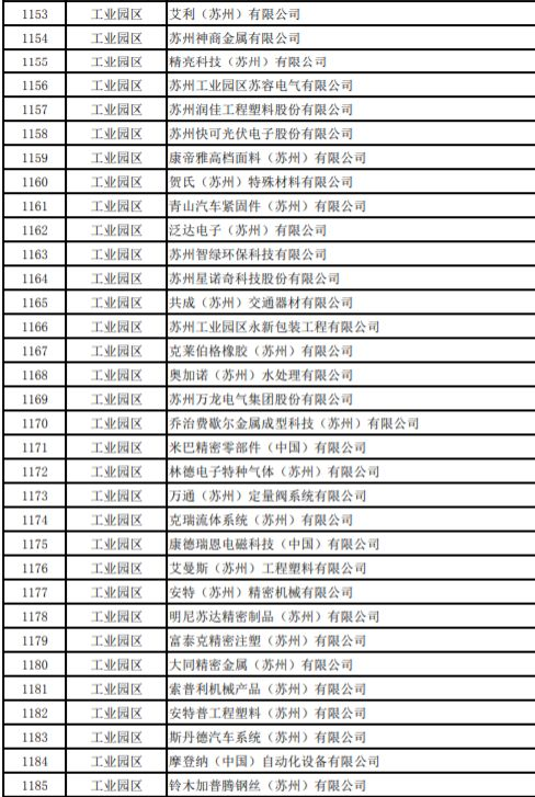 苏州市区复工企业名单