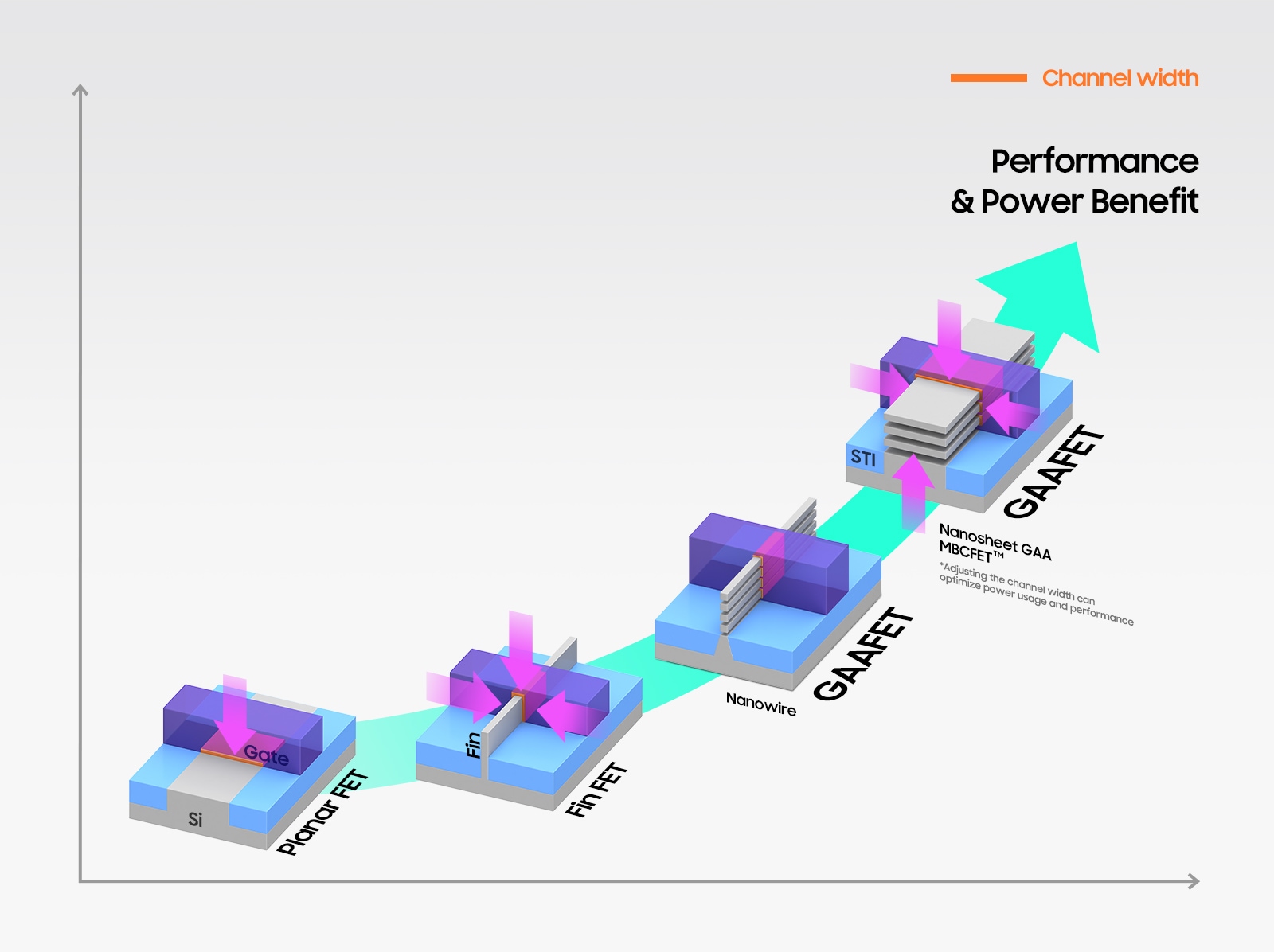 samsung-begins-chip-production-using-3nm-process-technology-with-gaa-architecture_6_en.jpg