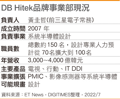 DB Hitek品牌事业部现况