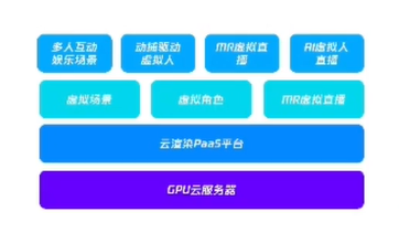 AI、视觉计算加速落地，腾讯云异构计算带来高算力全新体验
