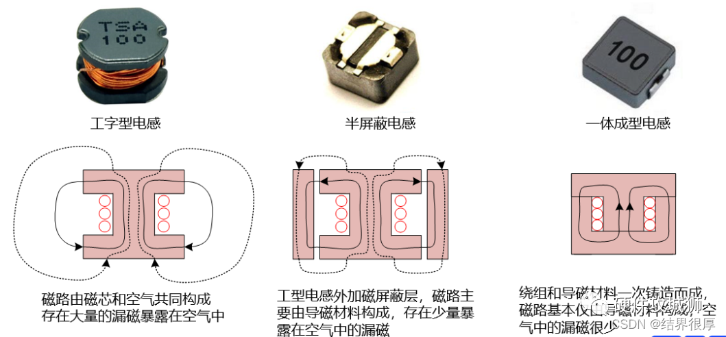 干货｜DC/DC的电感下方究竟能否铺铜？