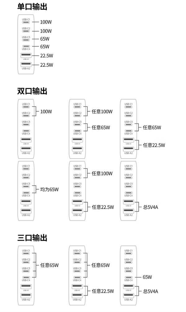 绿联首发200W氮化镓充电器:4C+2A六接口、459元