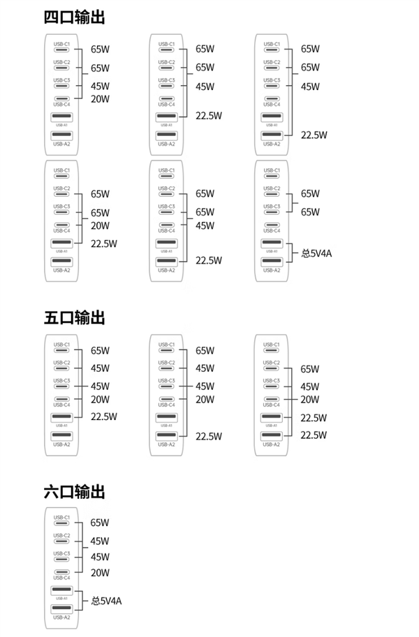 绿联首发200W氮化镓充电器:4C+2A六接口、459元