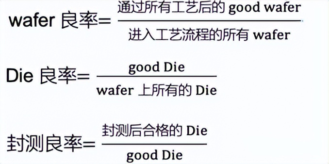 芯片良率危机凸显