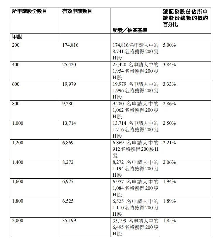 壁仞科技港股上市，首日表现亮眼
