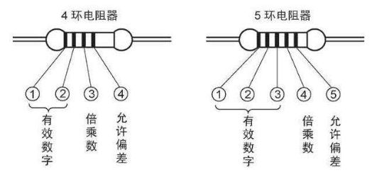 色环标注法