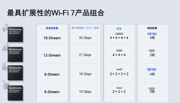 Wi-Fi 6落地三年后,Wi-Fi 7「超速」演进