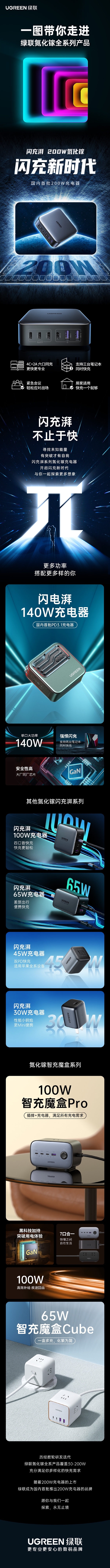绿联首发200W氮化镓充电器:4C+2A六接口、459元