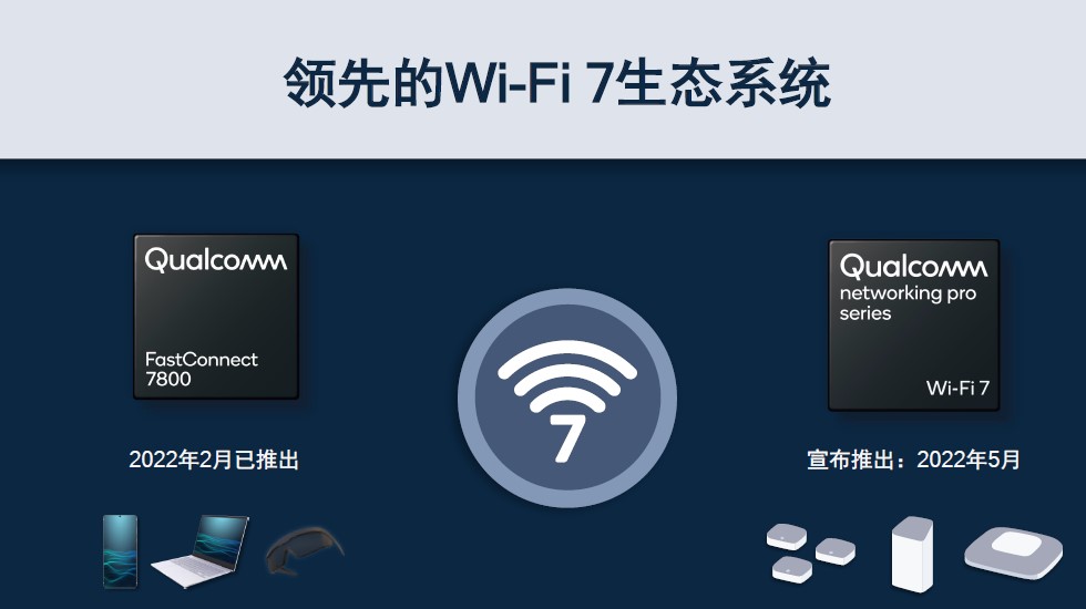 Wi-Fi 6落地三年后,Wi-Fi 7「超速」演进