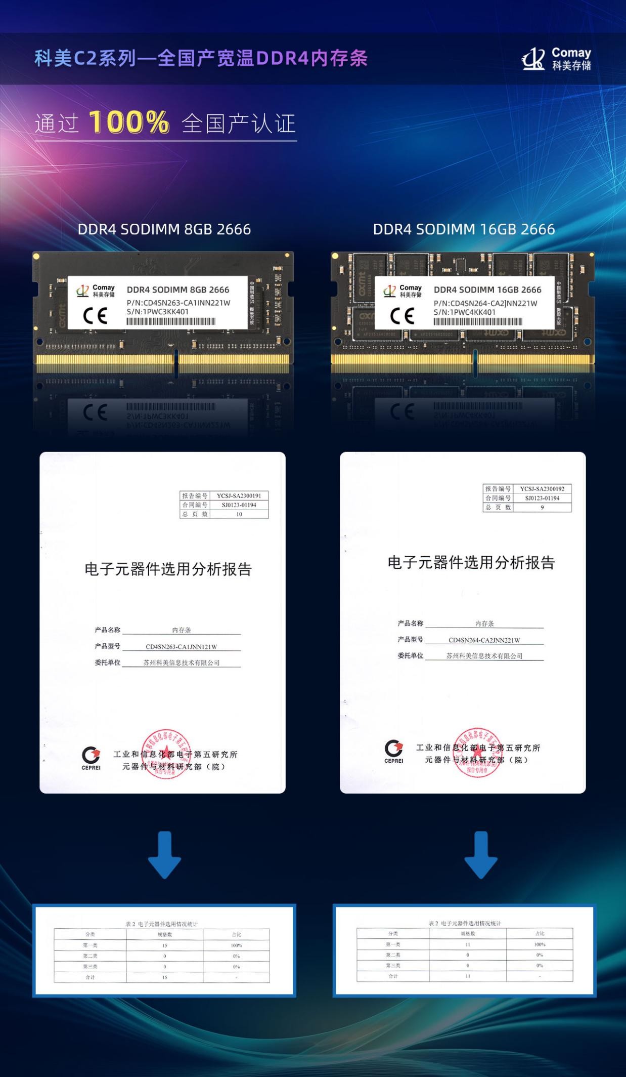 国产厂商科美内存条产品通过权威机构全国产认证