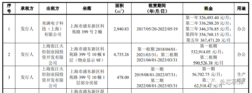 怎么开一家芯片设计公司？