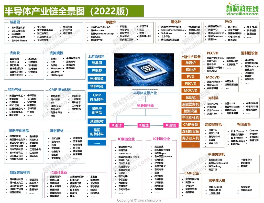 全球功率半导体IGBT企业20强