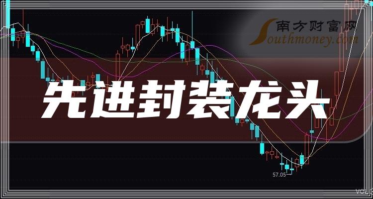 国内多个先进封装相关项目迎新进展