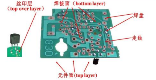 PCB常见的八个问题及解决方法