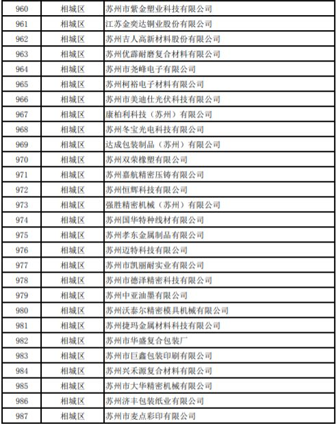 苏州市区复工企业名单