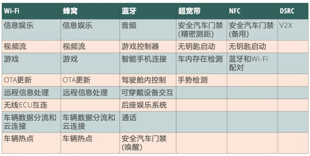 洞悉汽车连接的未来，本文一定要看！