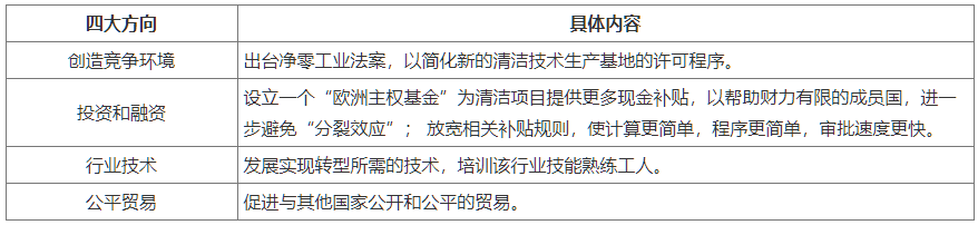 美国《通胀削减法案》欧盟表示 “雷声大、雨点小”