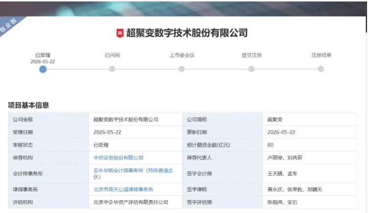 超聚变冲刺创业板IPO，拟募资80亿元