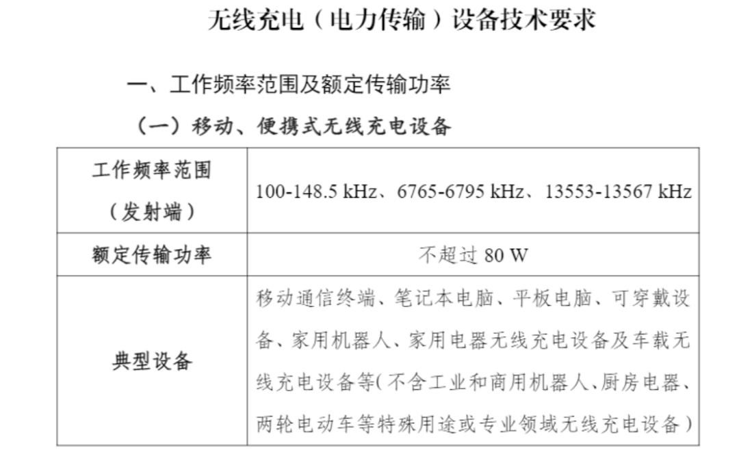 功率限制放开至80W！无线充电行业将迎来新一轮发展