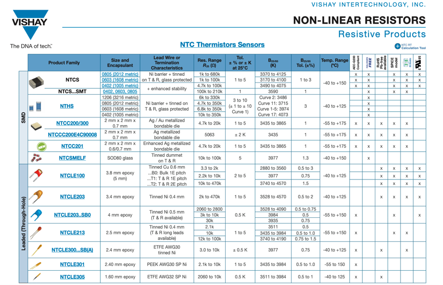 NTC, PTC, RTD……各种热敏电阻如何选？这份白皮书，让你一目了然！