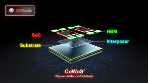 台积电与日月光携手应对强劲CoWoS需求