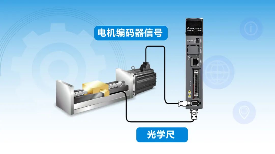 微信稿不负期望 强大性能 台达A3伺服高端应用面面说-04.jpg