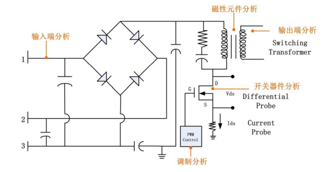 干货 | 一文看懂：如何抑制开关电源的输出纹波？