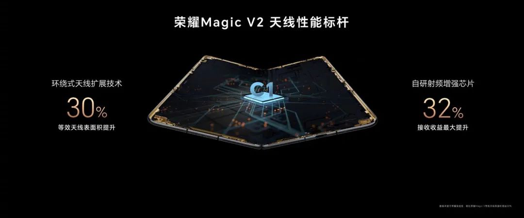 荣耀 Magic V2 系列发布:折叠屏手机进入毫米时代,8999 元起