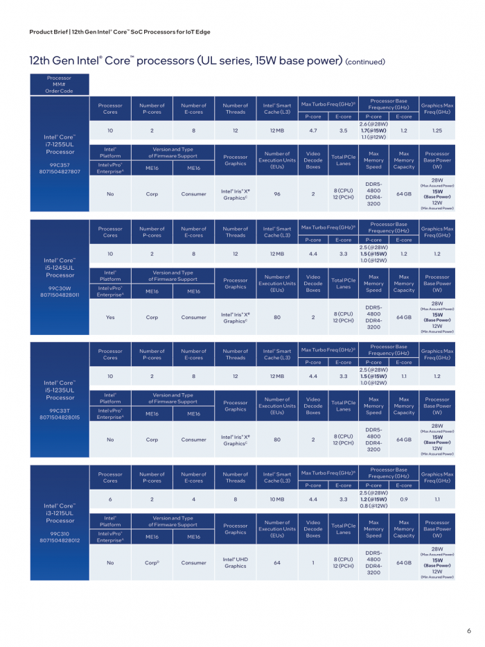 12th-gen-core-soc-iot-product-brief-6.png