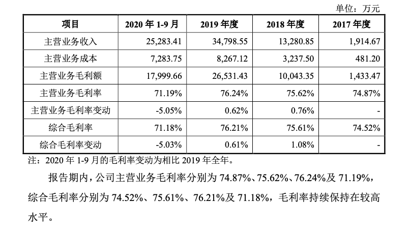 赴美IPO！国产激光雷达第一股要来了