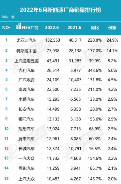罗永浩：电动汽车时代传统车企明显落后 国内除蔚小理外仅小米华为有机会