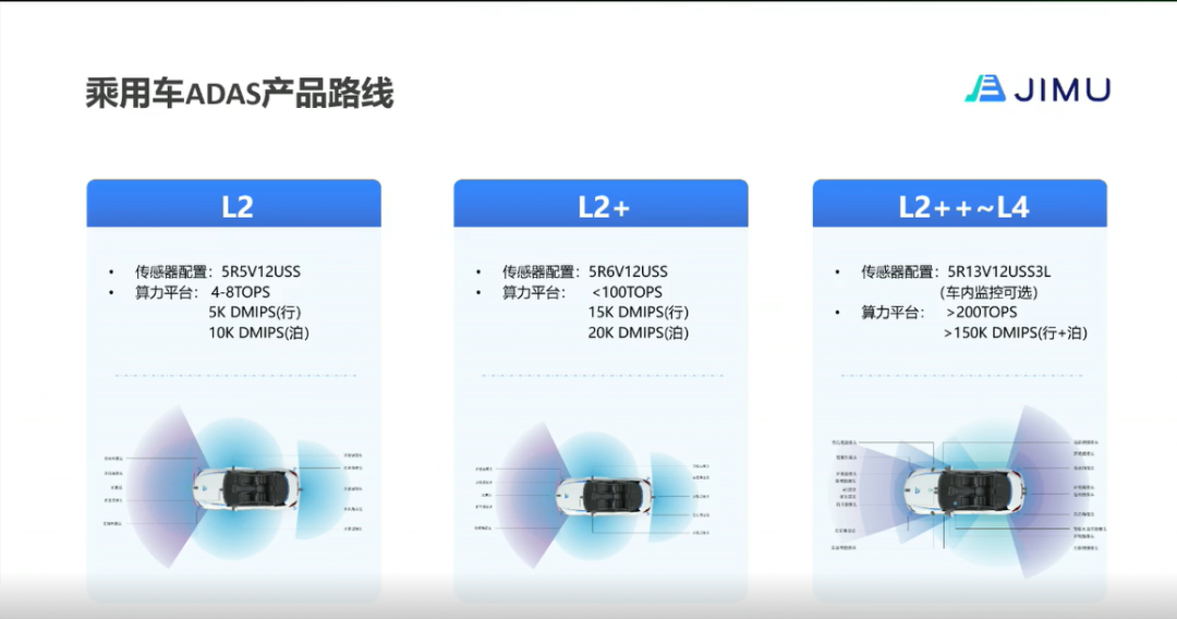 智能驾驶产业群雄混战！极目智能驾驶方案已实现行泊L2+功能