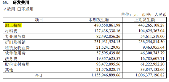 百万年薪要不起，“抢人大战”结束，回归理性的半导体行业寻求“自保”