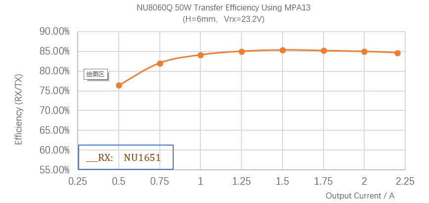 伏达新品NU8060Q:车载快充全面升级!-充电头网