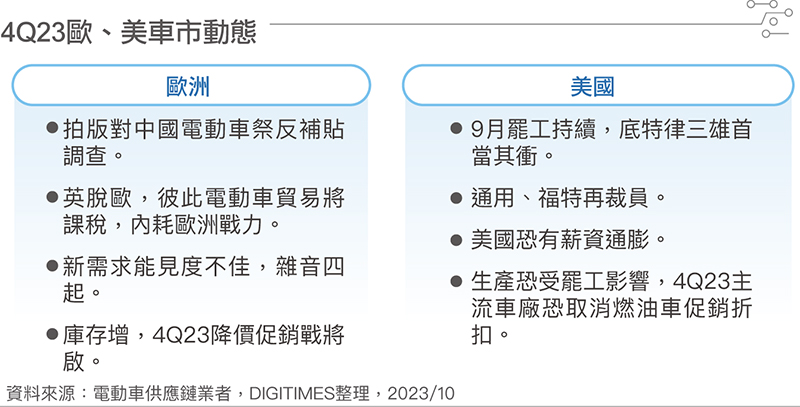 4Q23欧、美车市动态 4Q23欧、美车市动态
