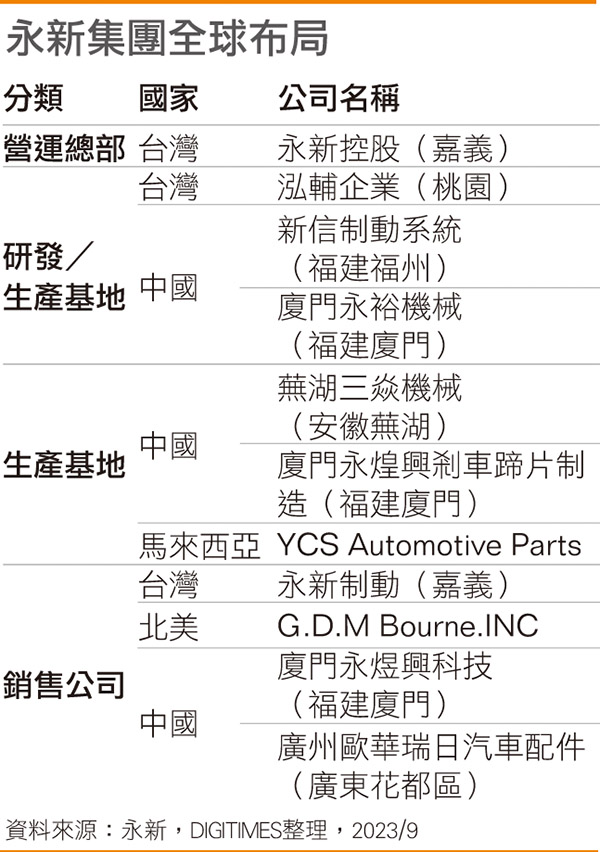 永新集团全球布局