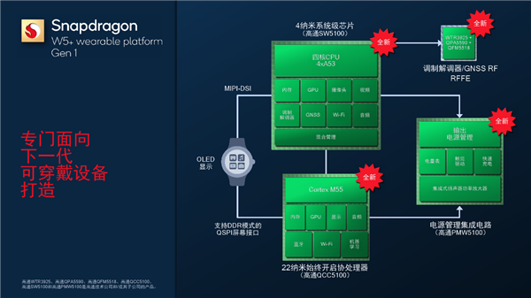 4nm+22nm双工艺!高通发布骁龙W5+骁龙W5可穿戴平台:轻松续航3天
