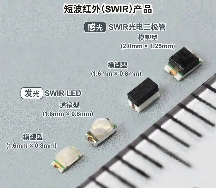 新闻 | ROHM确立了业界超小短波红外（SWIR）器件的量产技术