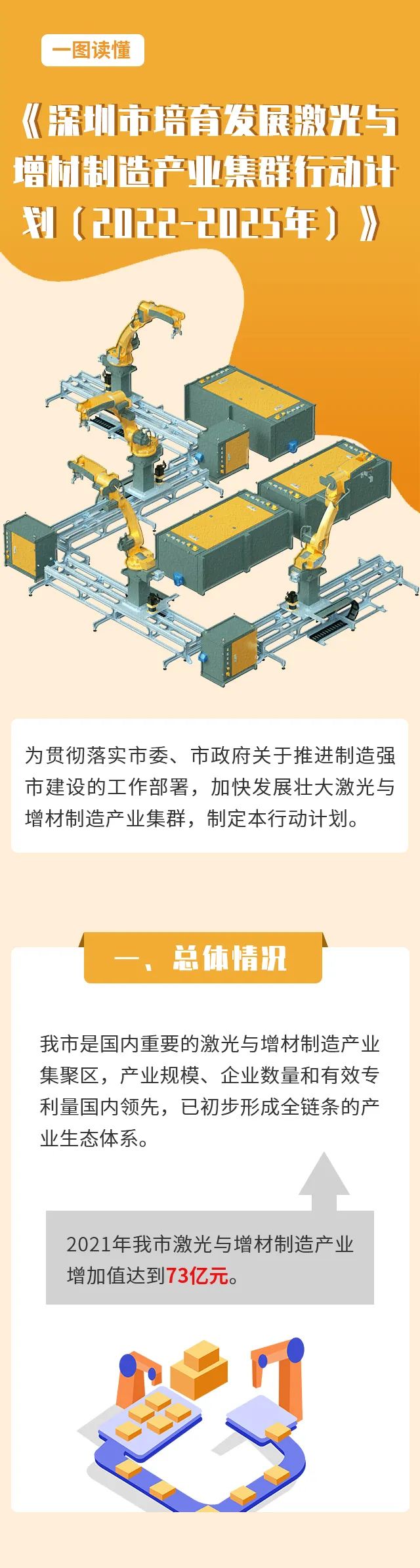 一图读懂→《深圳市培育发展激光与增材制造产业集群行动计划（2022-2025年）》