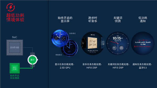 4nm+22nm双工艺!高通发布骁龙W5+骁龙W5可穿戴平台:轻松续航3天