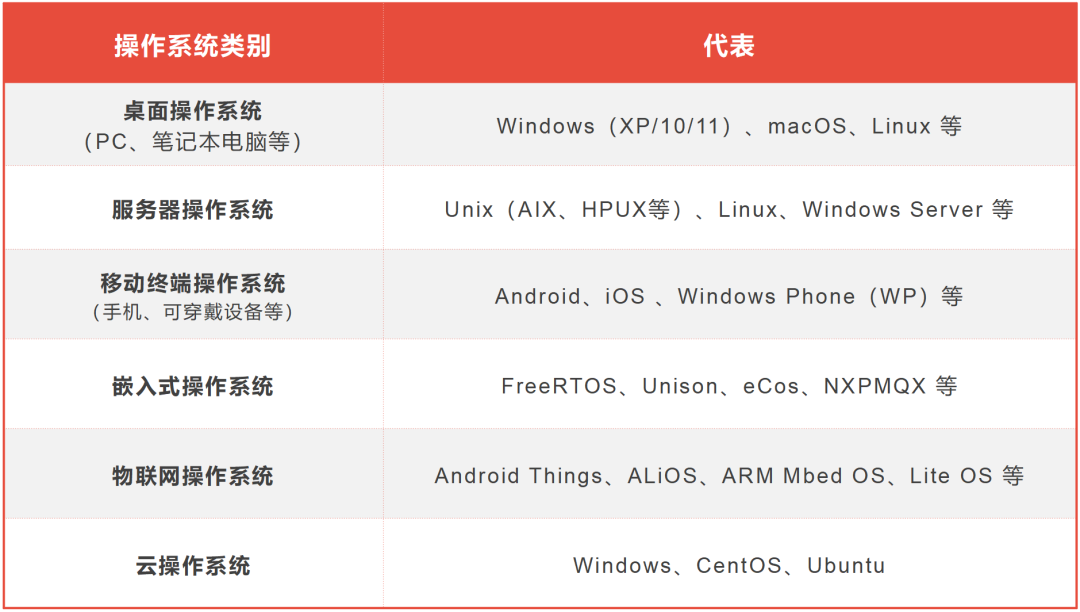 操作系统的历史（Unix/Linux篇）
