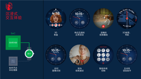 4nm+22nm双工艺!高通发布骁龙W5+骁龙W5可穿戴平台:轻松续航3天