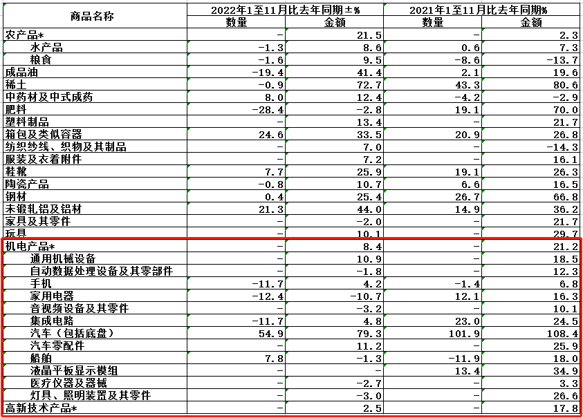 包机出海拿下10亿订单！企业面对面沟通，或更利于电子产品出口！