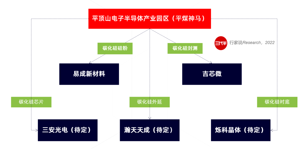 批注 2022-09-29 .png