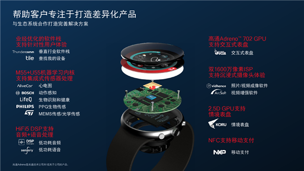 4nm+22nm双工艺!高通发布骁龙W5+骁龙W5可穿戴平台:轻松续航3天