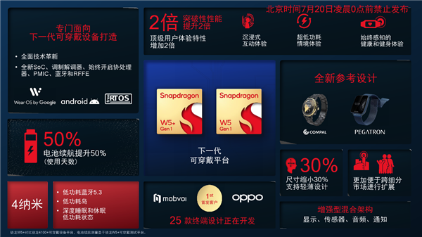 4nm+22nm双工艺!高通发布骁龙W5+骁龙W5可穿戴平台:轻松续航3天